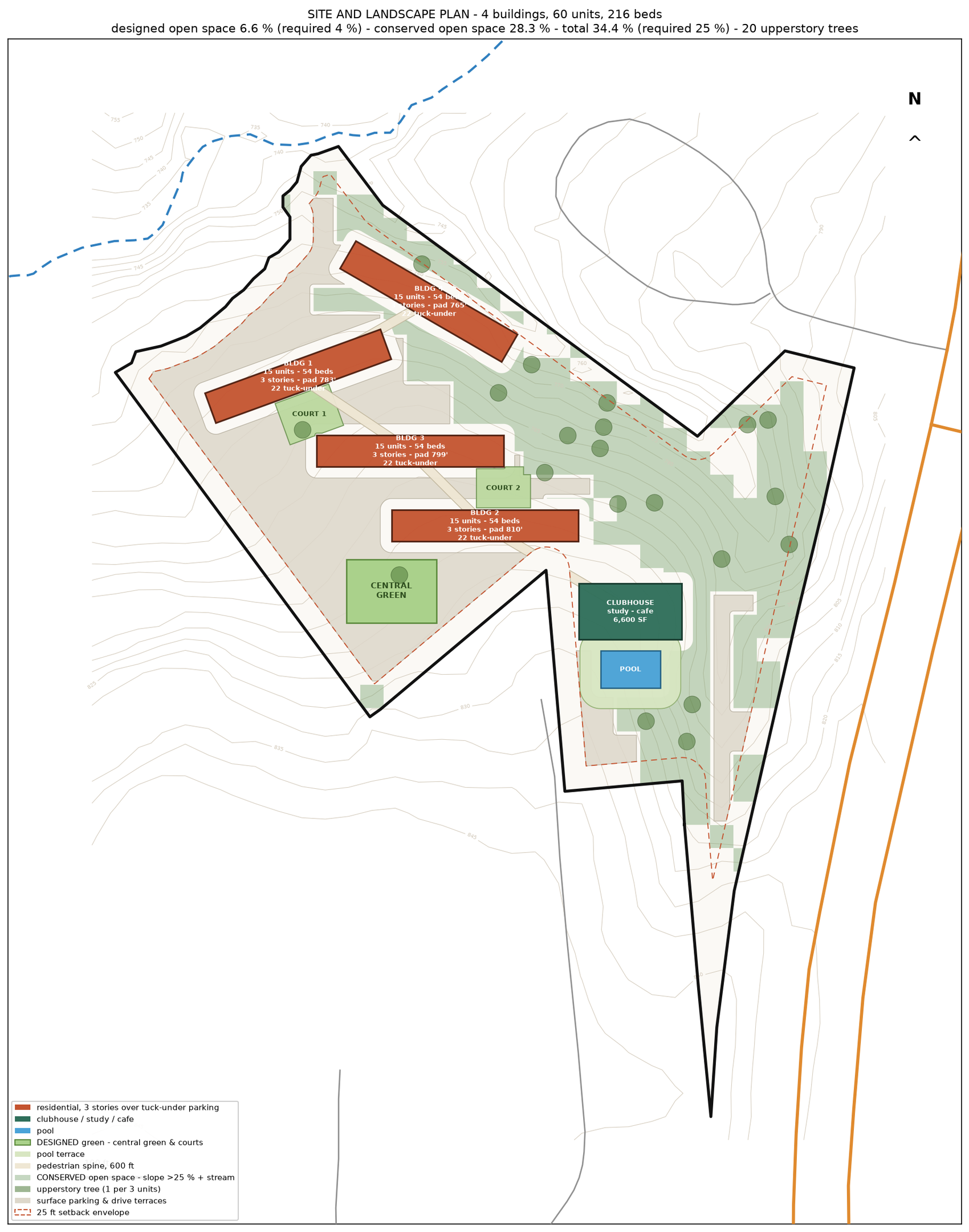 Site and landscape plan