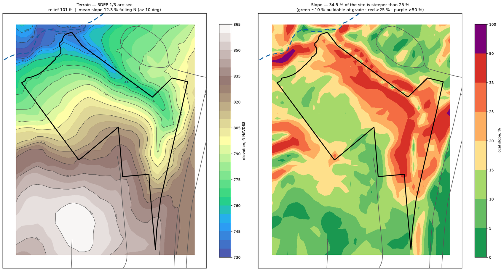 Terrain and slope analysis of the site