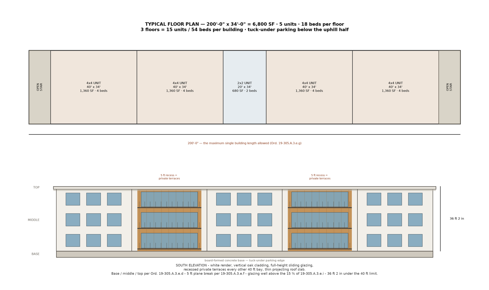 Typical building floor plan and south elevation